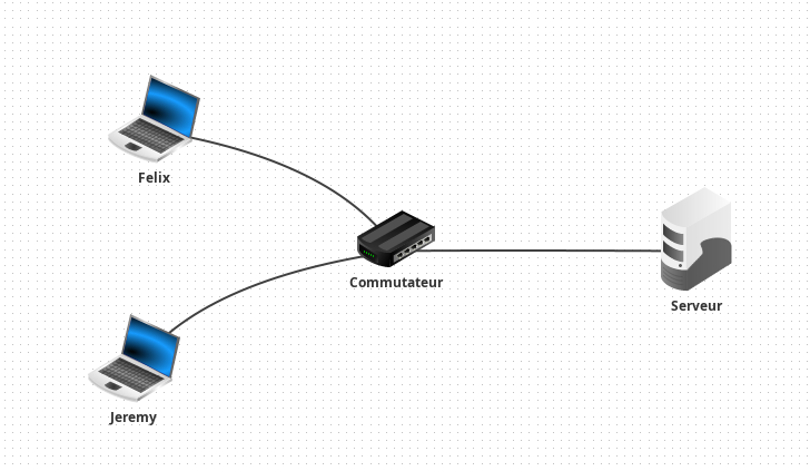 decoupage en paquets